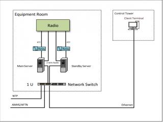 ADVANCED AUTOMATIC TERMINAL INFORMATION SERVICE